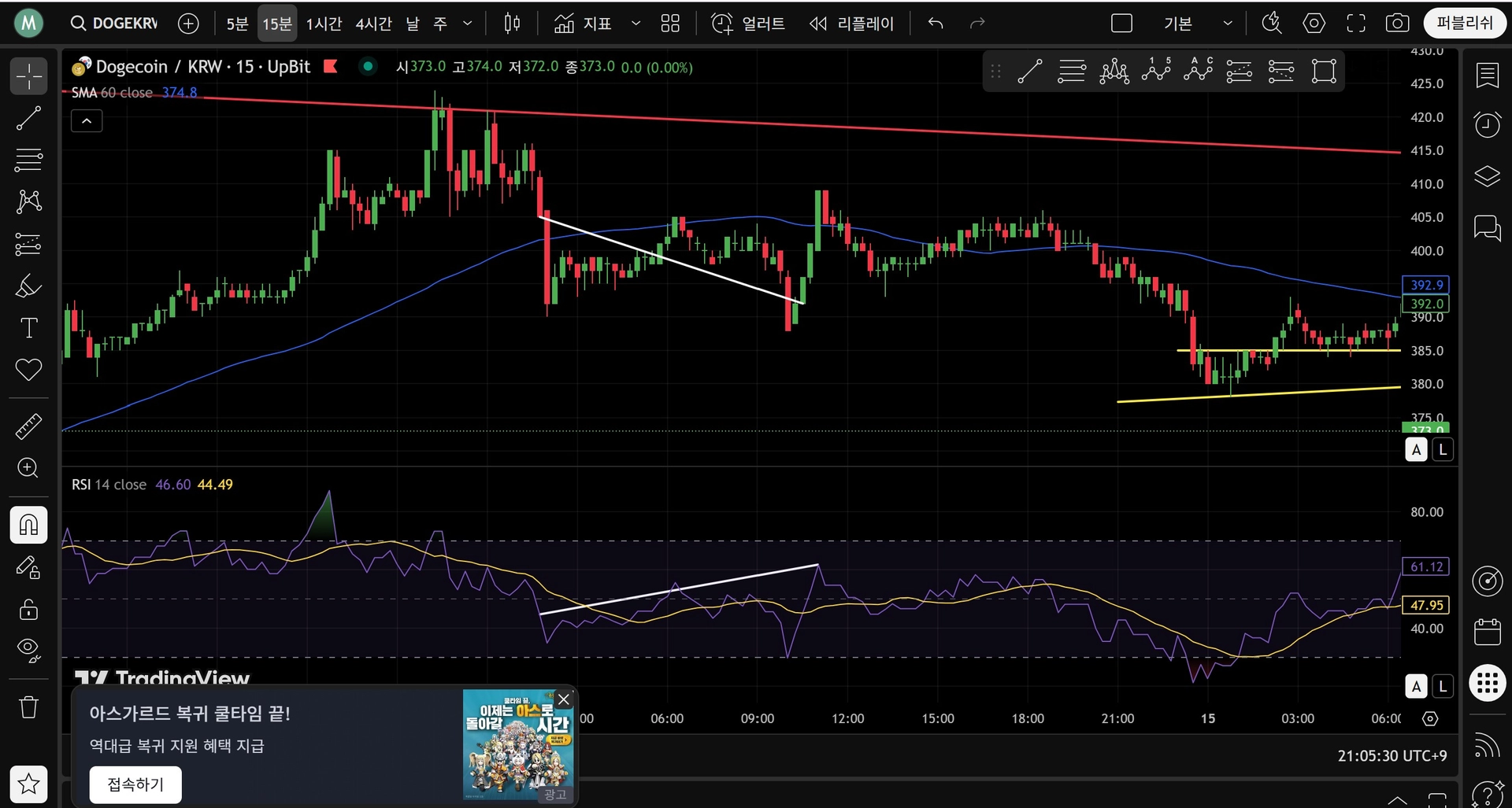 트레이딩뷰11일차