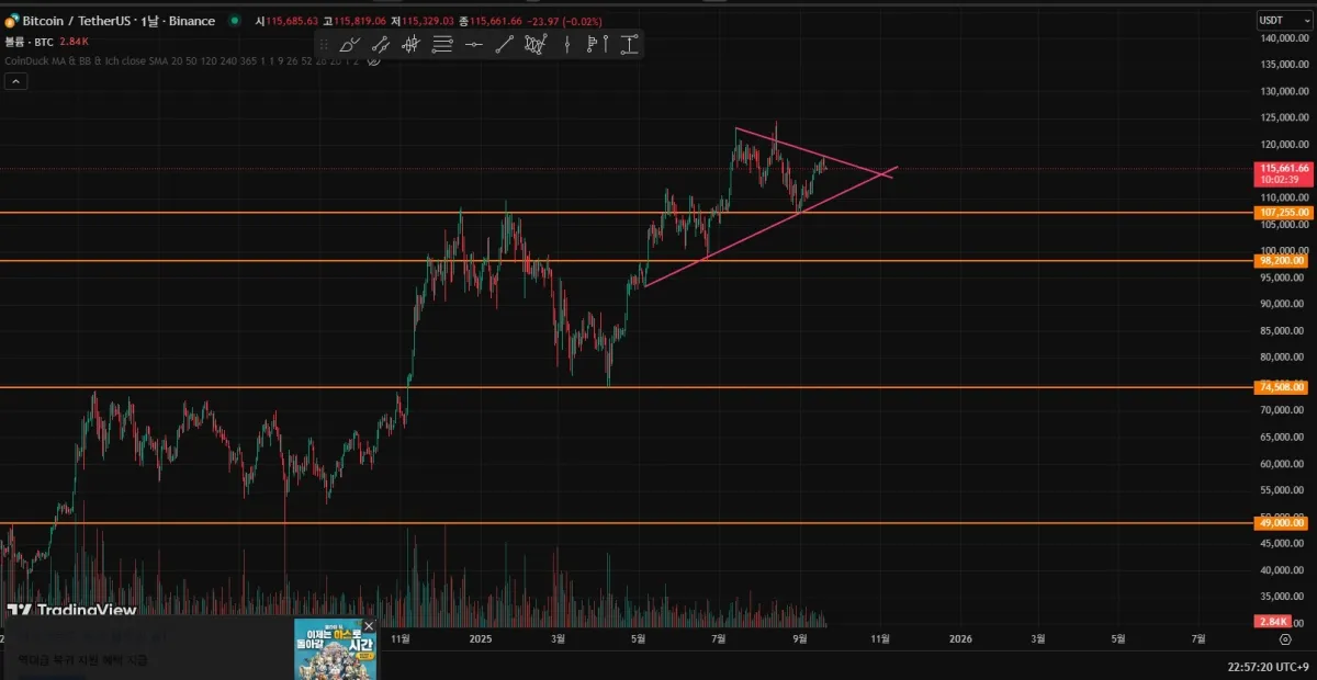 지지저항추세선실습1