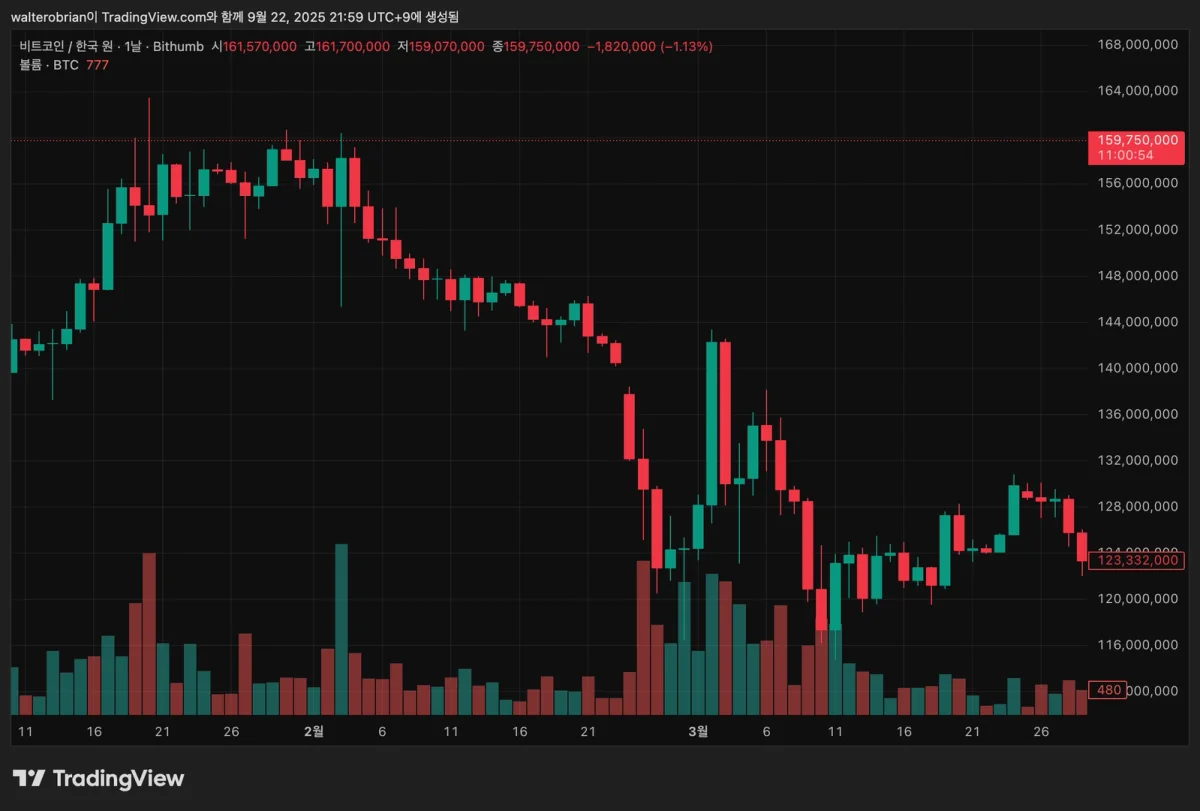 BTCKRW_2025-09-22_21-59-06