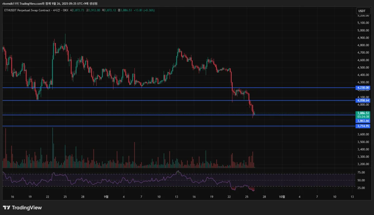 ETHUSDT.P_2025-09-26_09-35-23