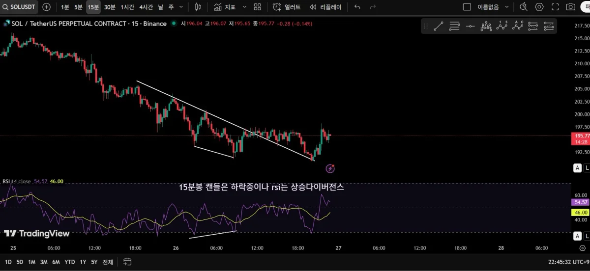 솔라나 0926 익절 3
