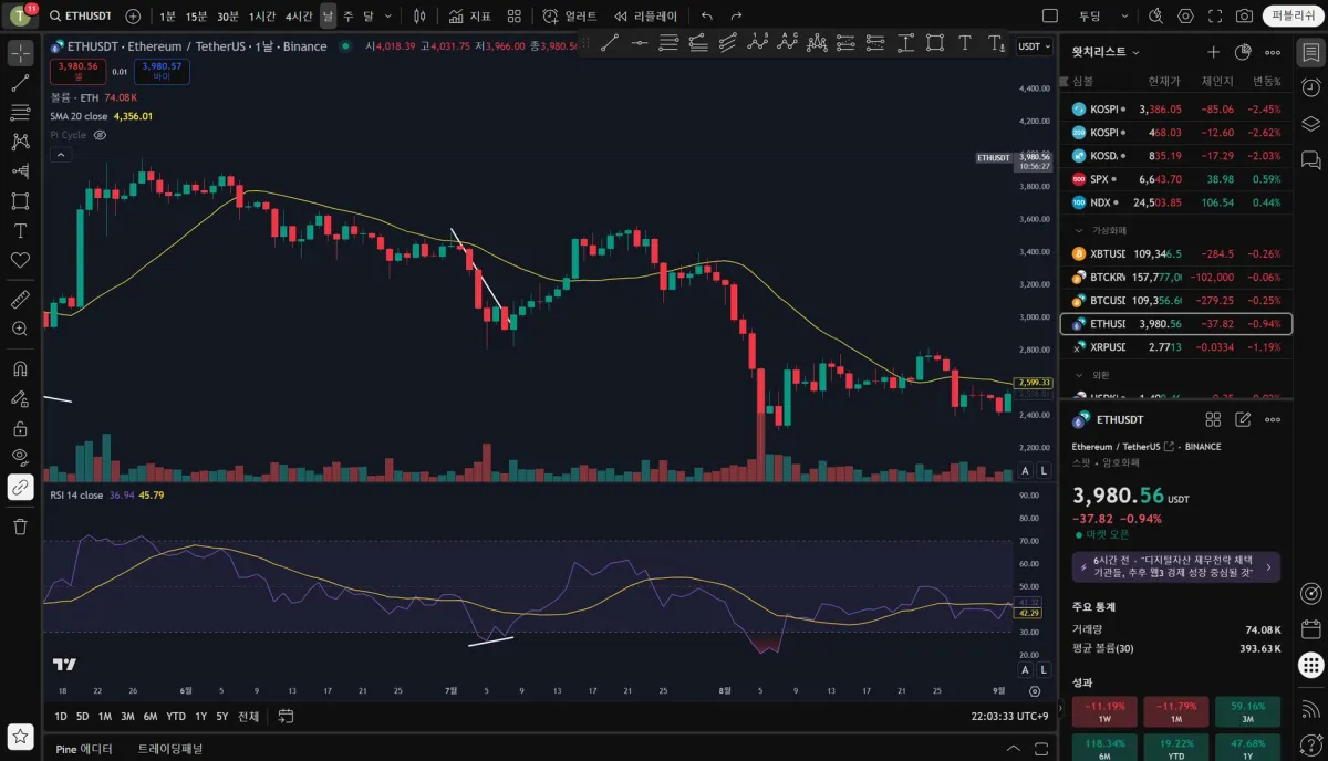 상승 다이버전스