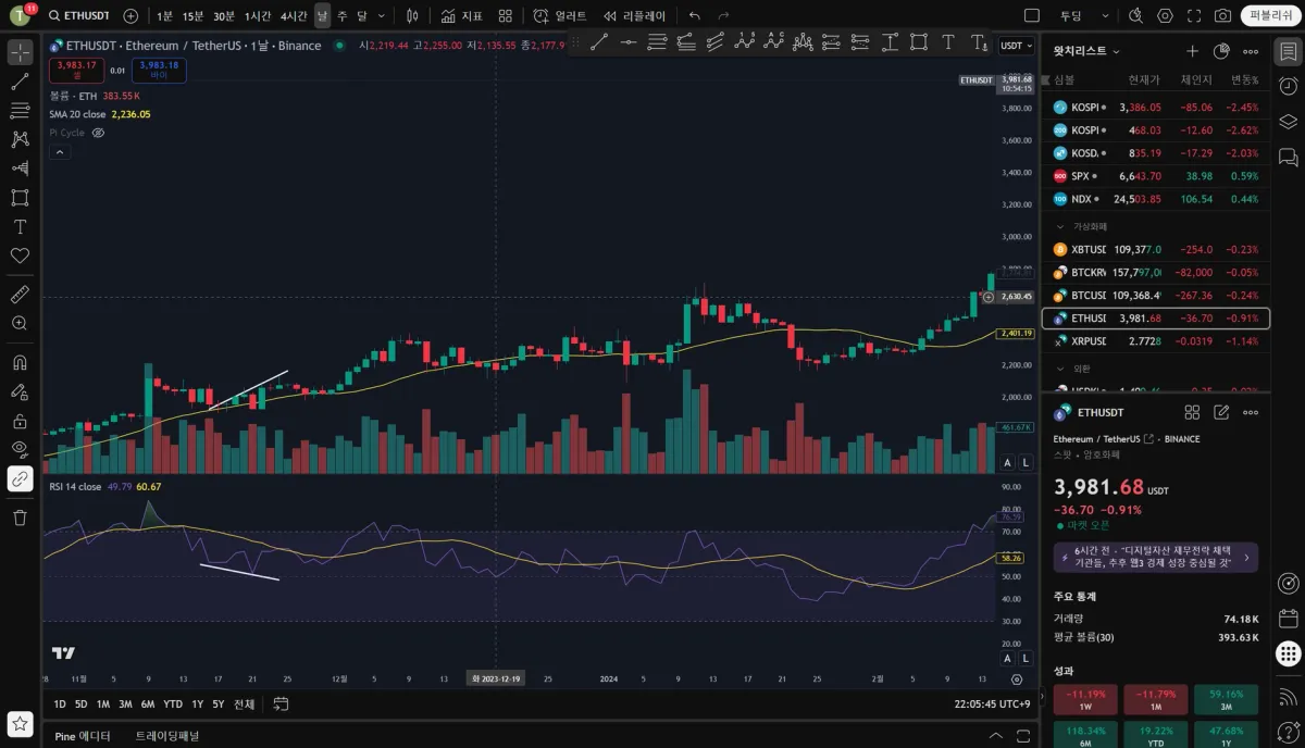 하락 다이버전스