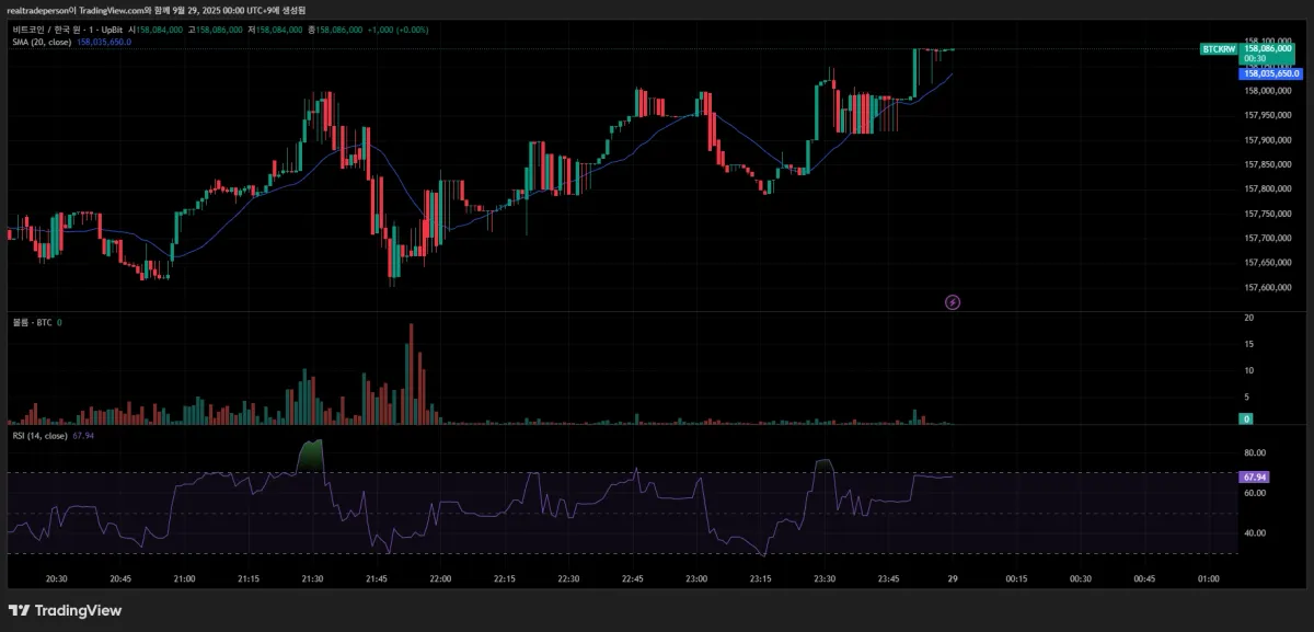 BTCKRW_2025-09-29_00-00-24