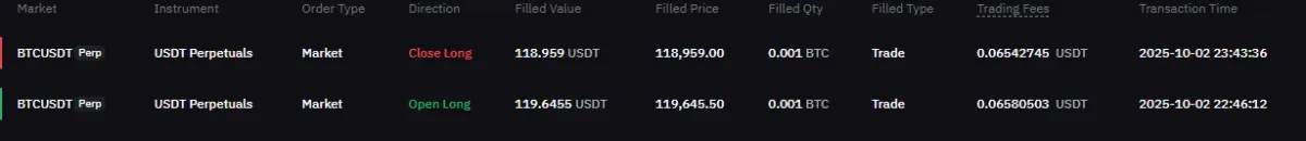 1002거래 종료(손실)