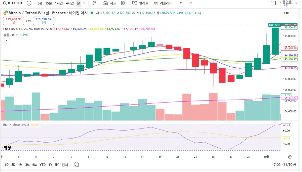 30일챌린지 20기