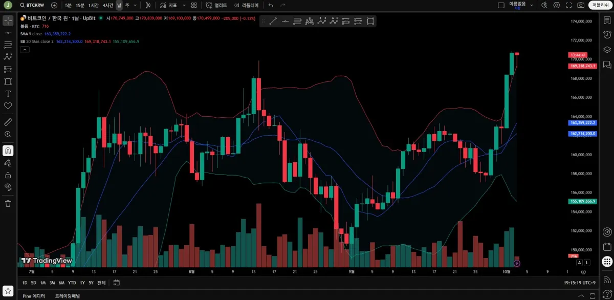 [30일 챌린지 20기 1주차] 트듀세팅