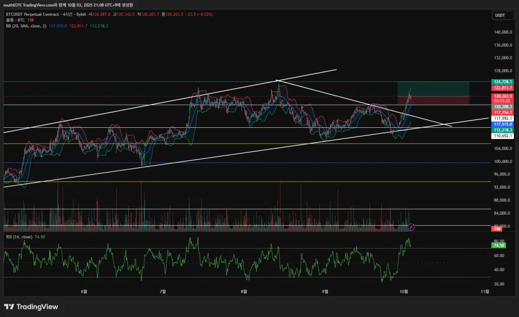 BTCUSDT.P_2025-10-03_21-08-18