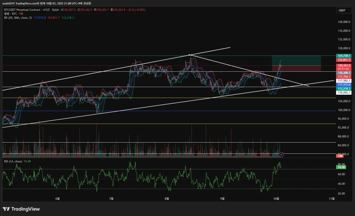 BTCUSDT.P_2025-10-03_21-08-18