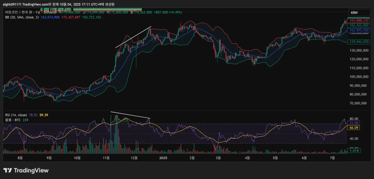 BTCKRW_2025-10-04_17-11-23