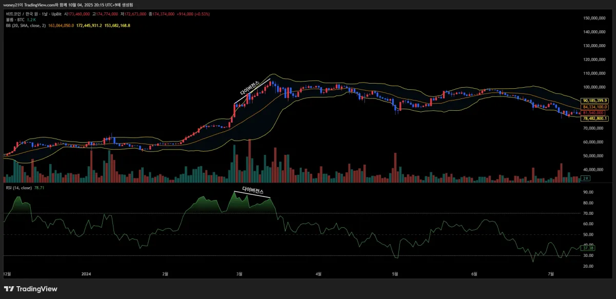 BTCKRW_2025-10-04_20-15-14