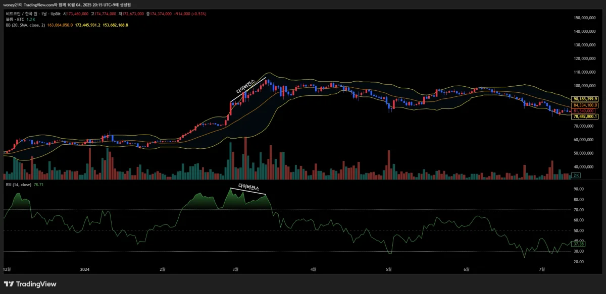 BTCKRW_2025-10-04_20-15-14
