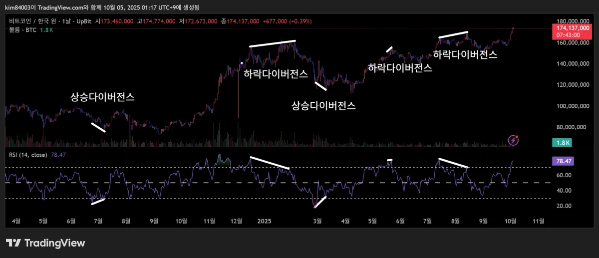 BTCKRW_2025-10-05_01-17-00