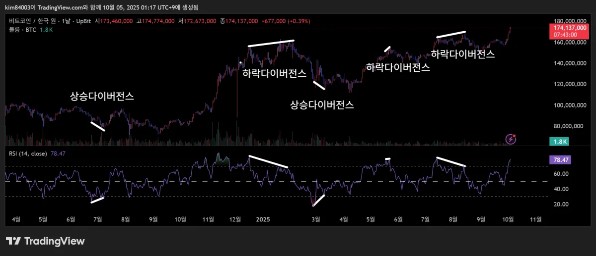 BTCKRW_2025-10-05_01-17-00