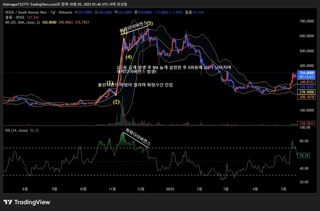 DOGEKRW_2025-10-05_01-46-36