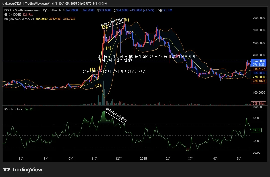 DOGEKRW_2025-10-05_01-46-36