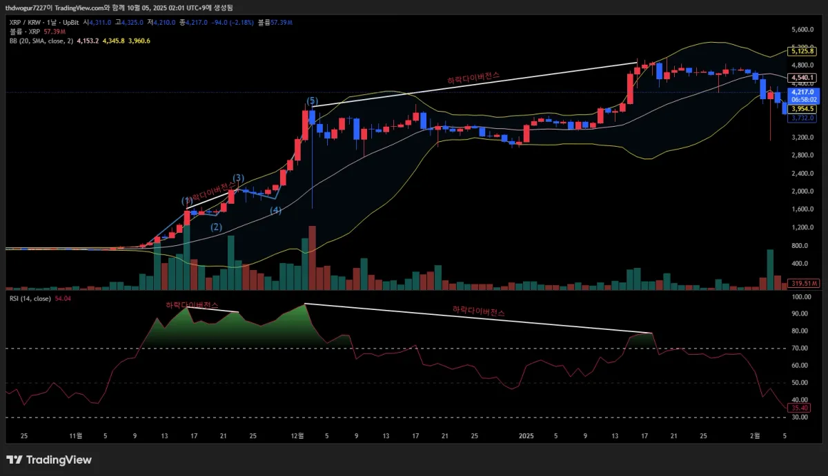 XRPKRW_2025-10-05_02-01-58