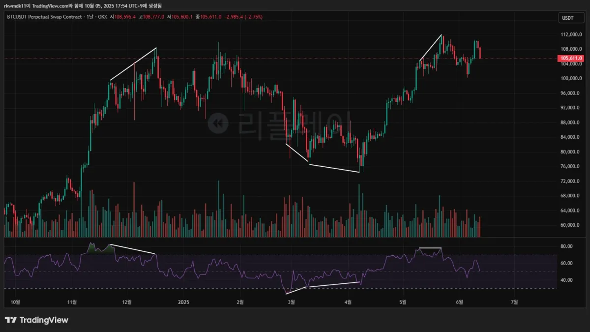 BTCUSDT.P_2025-10-05_17-54-55