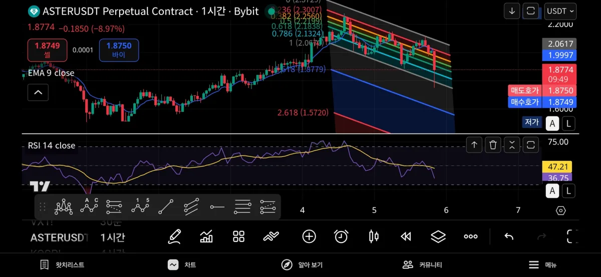 Screenshot_20251005_205011_TradingView