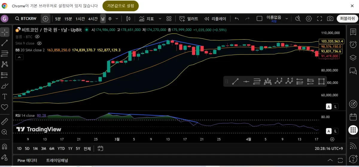 다이버전스 캡쳐