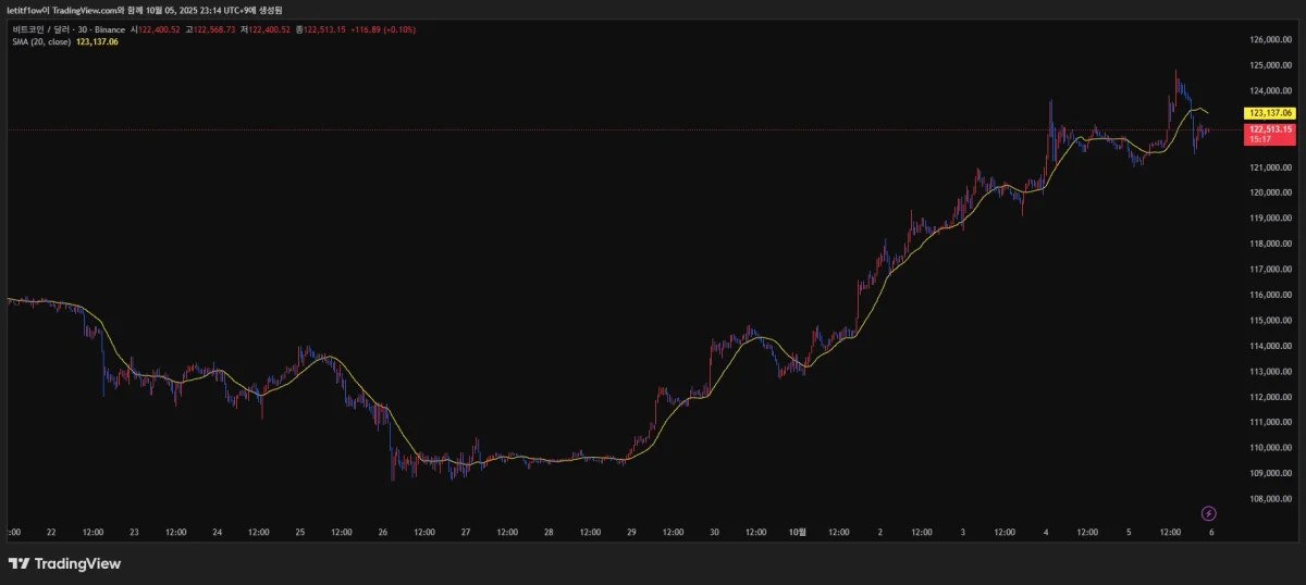 BTCUSD_2025-10-05_23-14-42