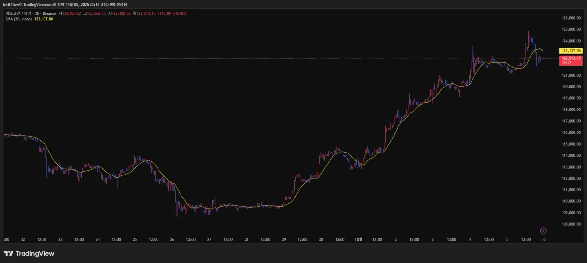 BTCUSD_2025-10-05_23-14-42