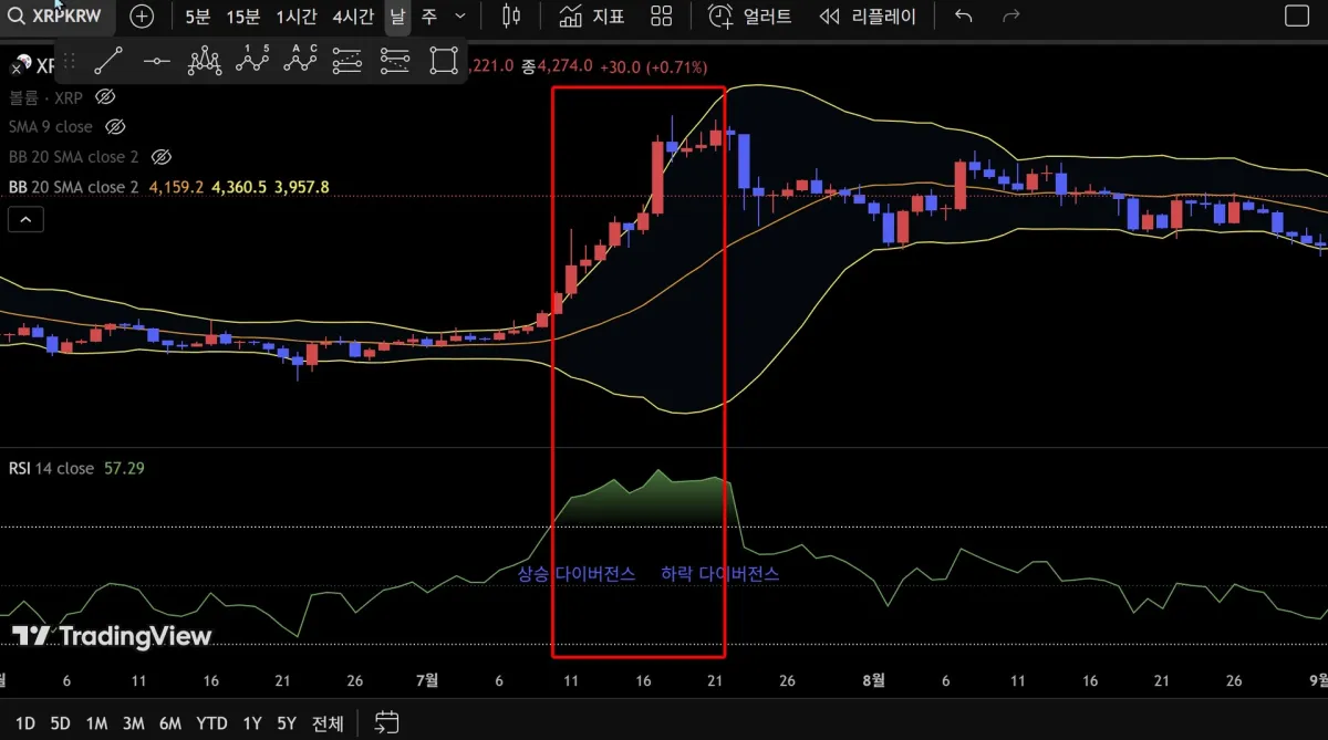 하락상승다이버전스