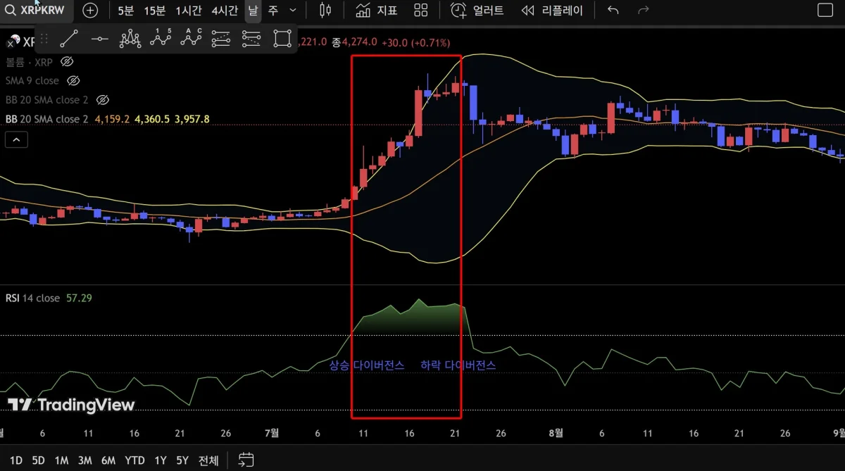 하락상승다이버전스