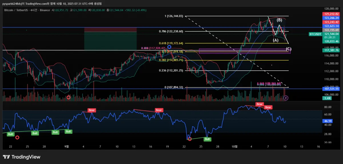 BTCUSDT_2025-10-10_07-31-39