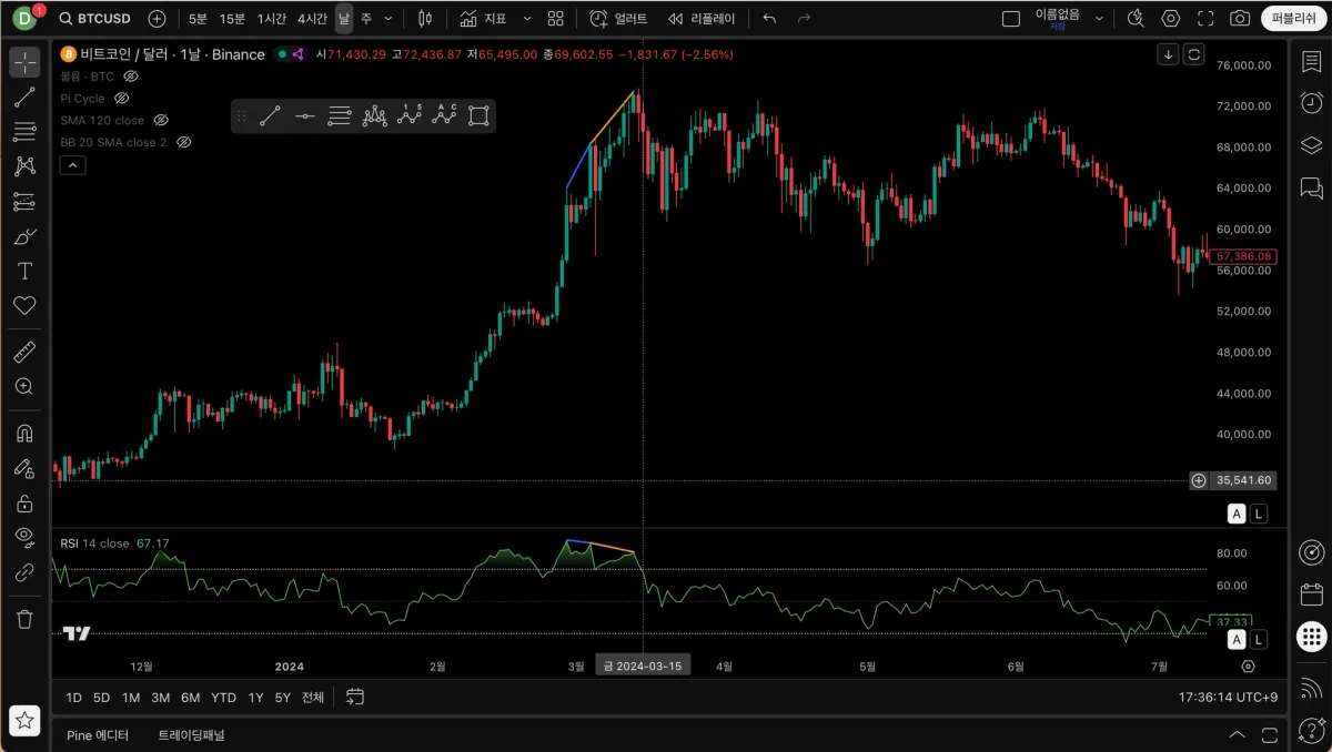 다이버전스