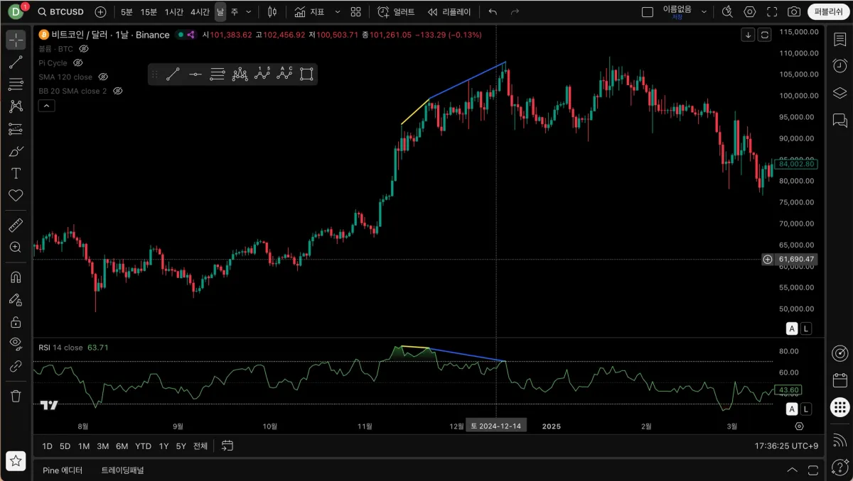 다이버전스 2