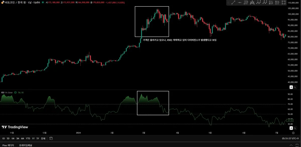 [30일 챌린지 20기 2주차] RSI다이버전스구간체크
