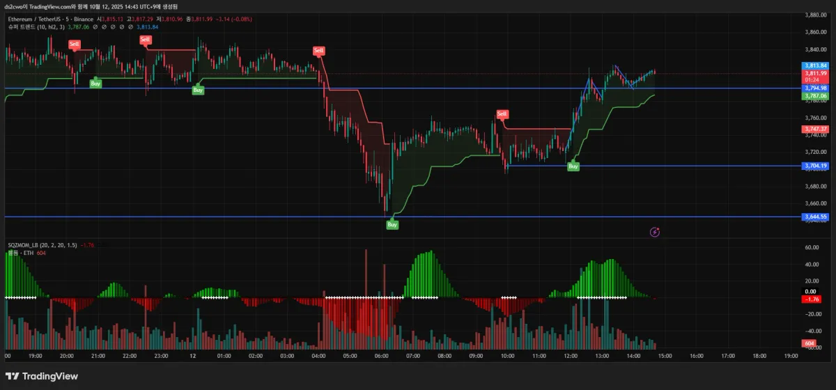 ETHUSDT_2025-10-12_14-43-37