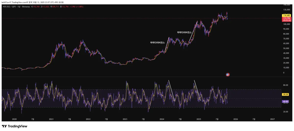 BTCUSD_2025-10-12_23-57-52