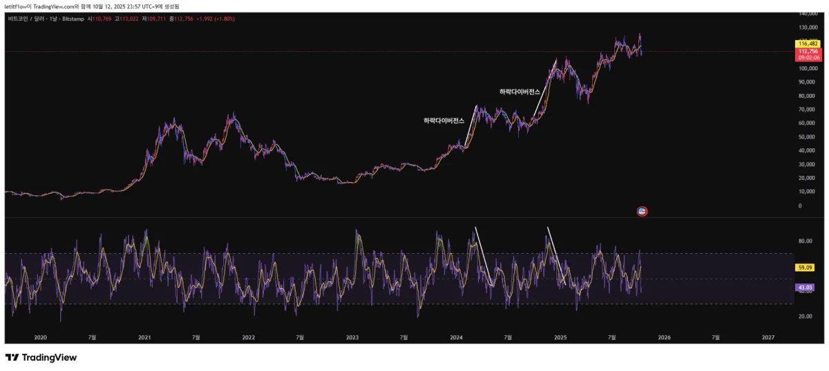 BTCUSD_2025-10-12_23-57-52