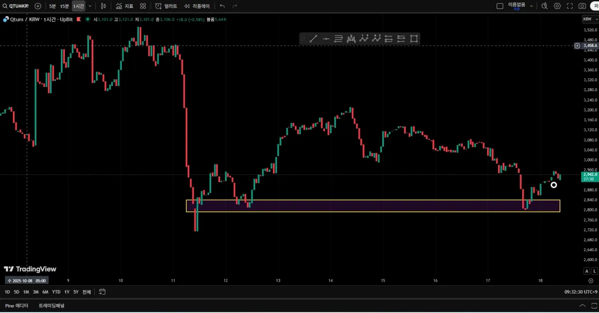 트레이딩뷰 셋업