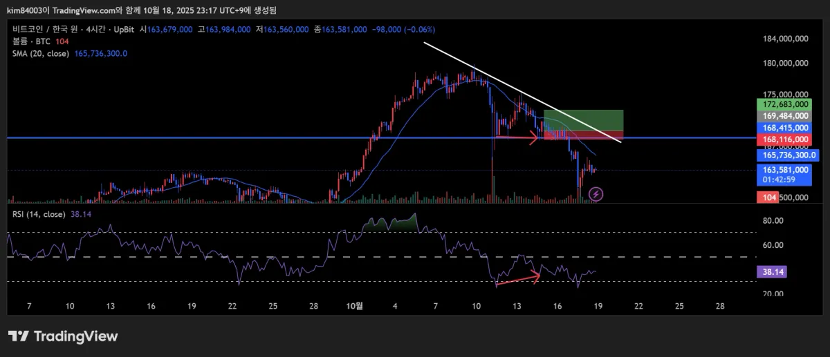 BTCKRW_2025-10-18_23-17-03