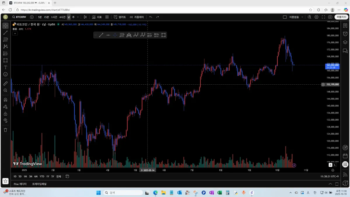 4일차미션 트레이딩뷰셋업