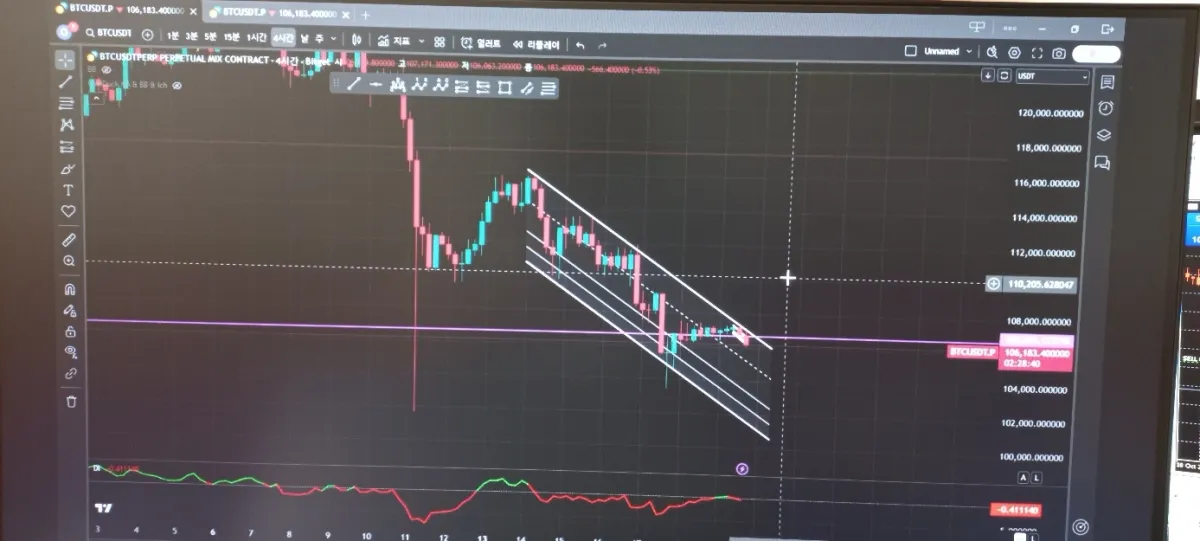 10월19일5시30분경1시간봉