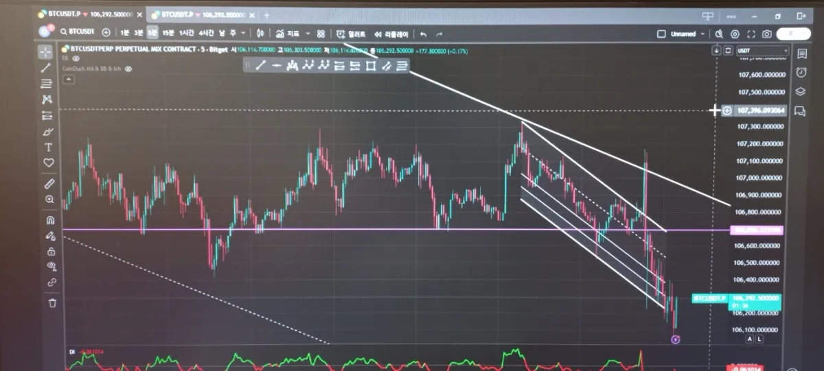 10월19일5시30분경5분봉