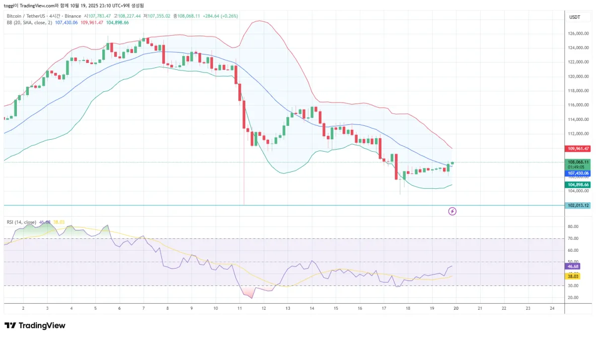 BTCUSDT_2025-10-19_23-10-55