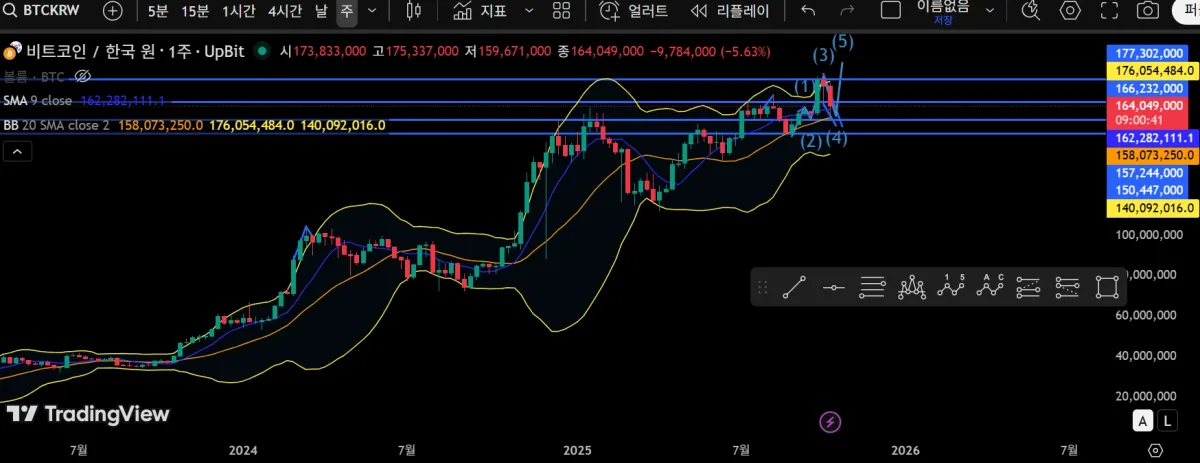 주봉 19기 2주차