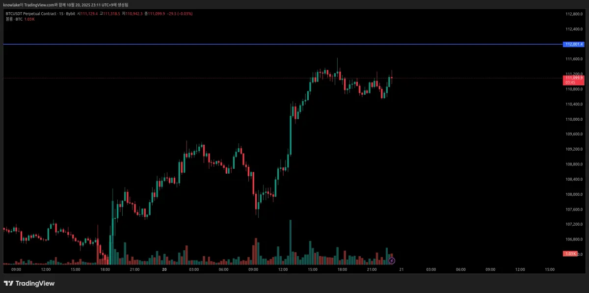 BTCUSDT.P_2025-10-20_23-11-15