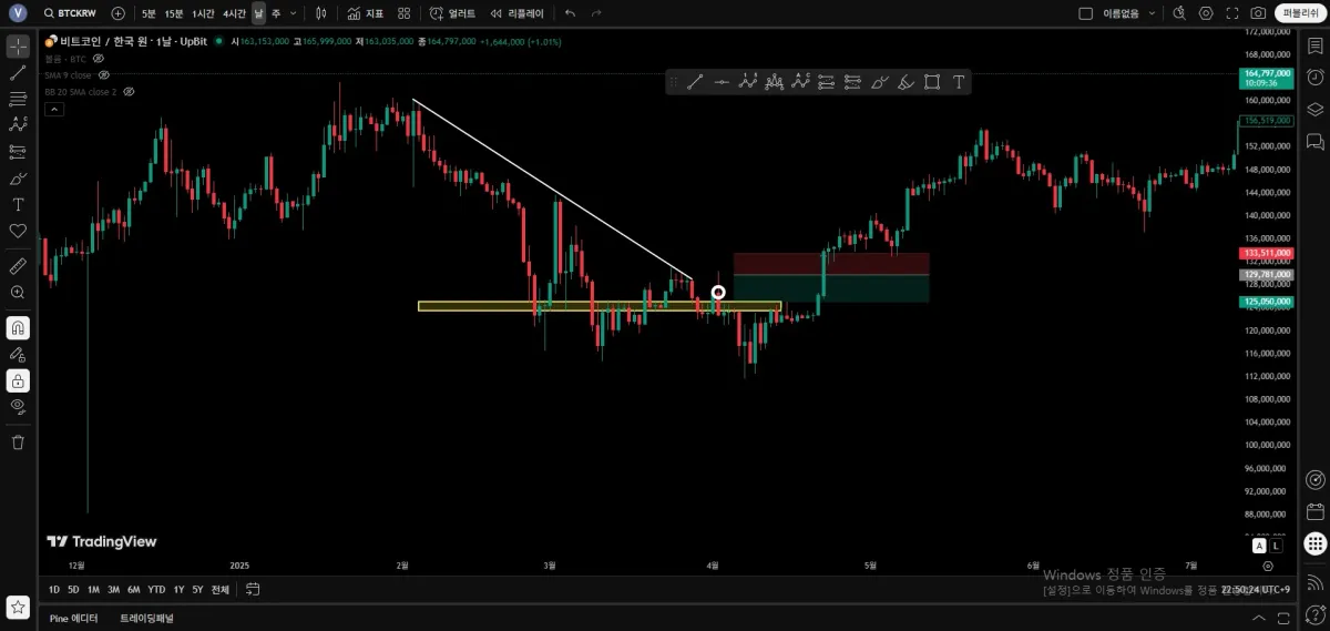 트레이딩뷰 셋업