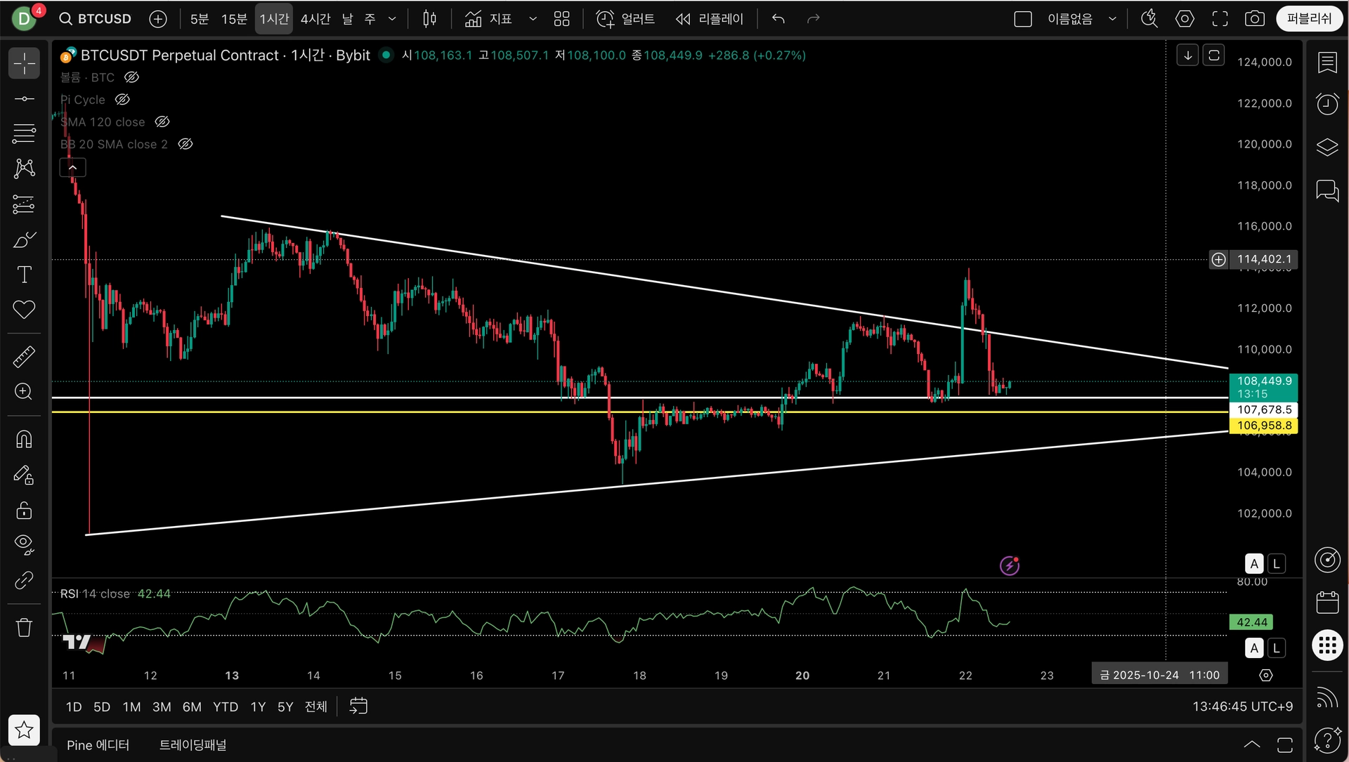 매매일지