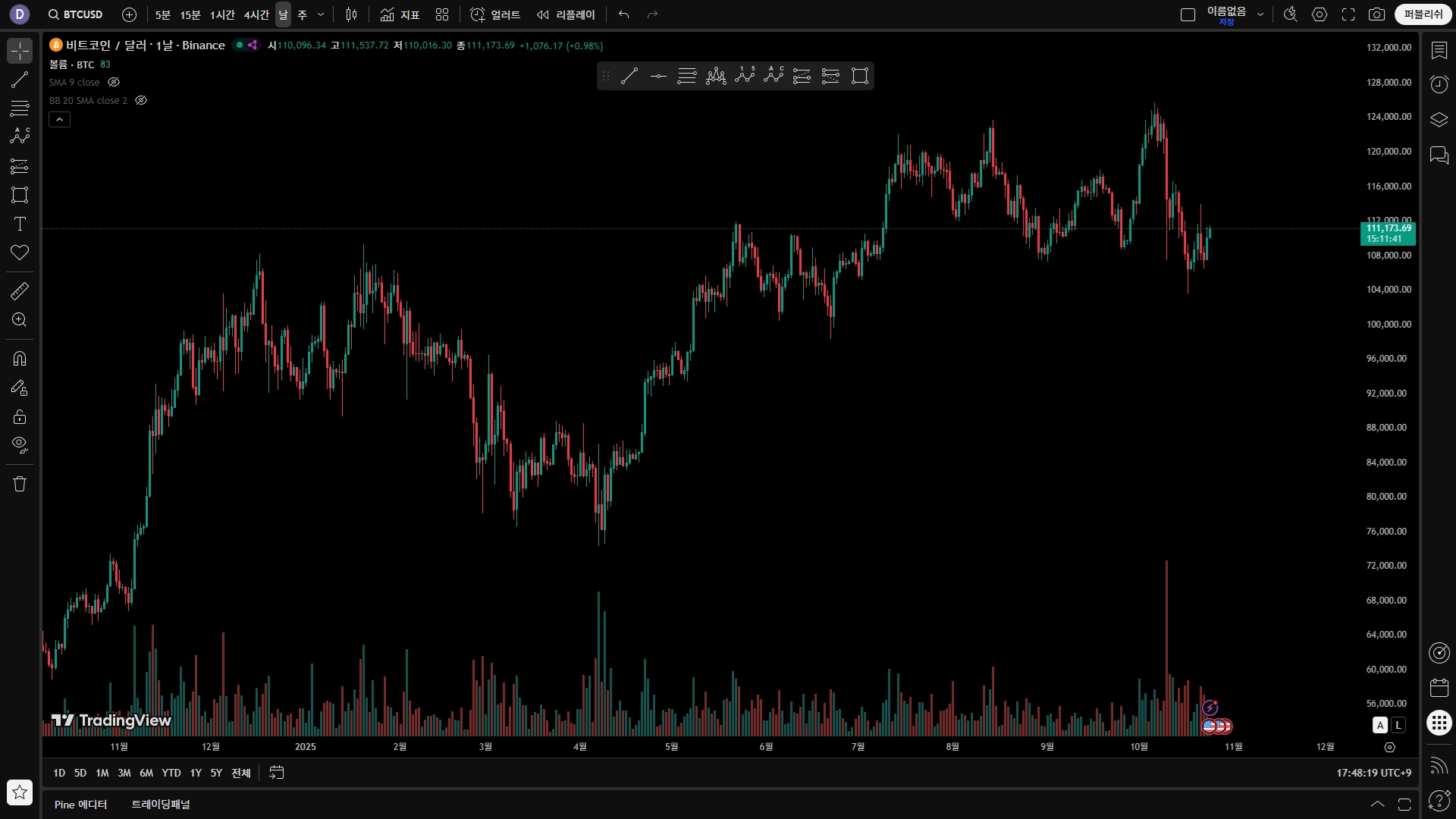 트레이딩 뷰 셋업