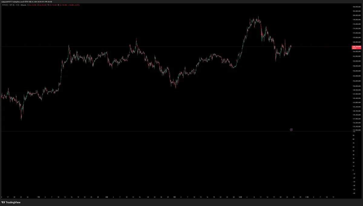 BTCKRW_2025-10-24_21-00-00