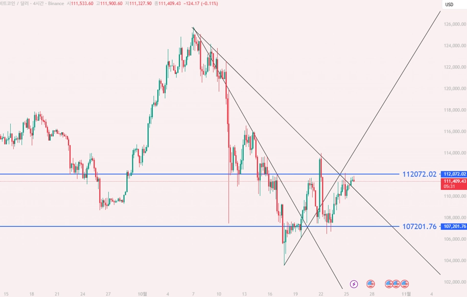 첼린지 30일 1기 과제