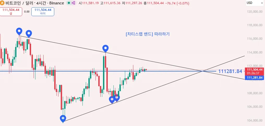 차티스랩 따라하기