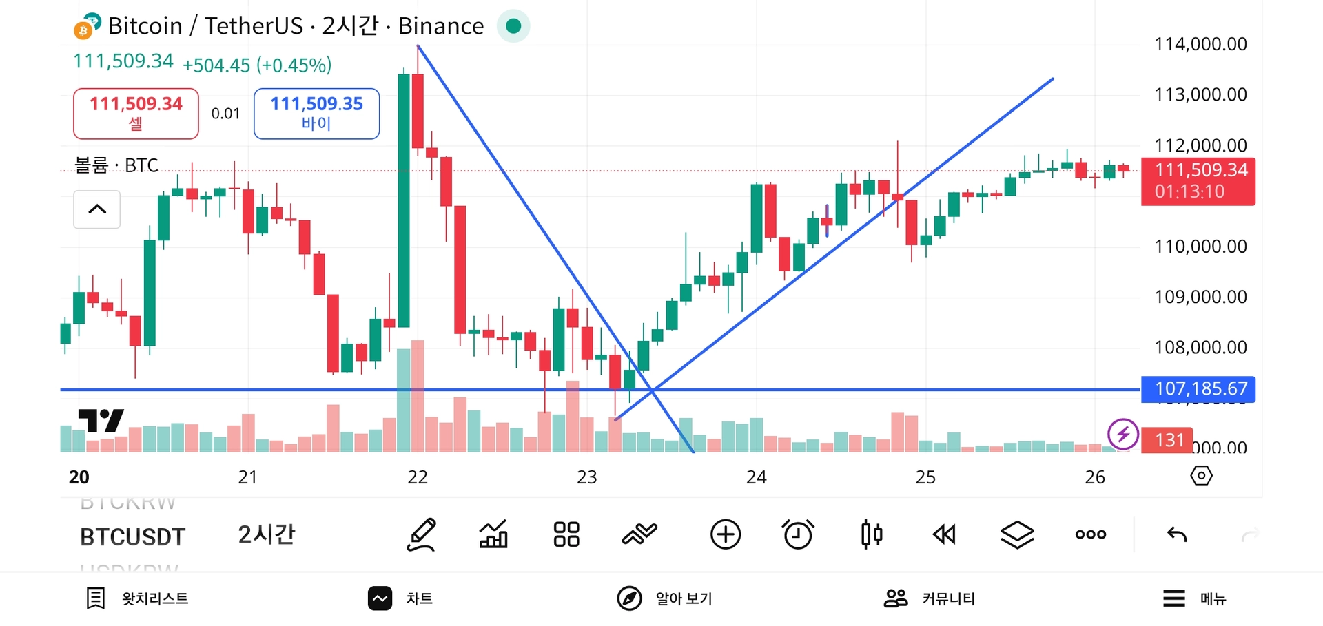 Screenshot_20251026_054652_TradingView